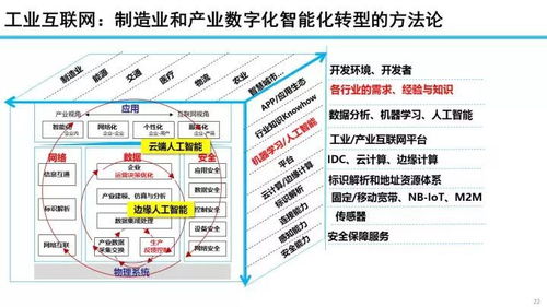 工業(yè)互聯(lián)網(wǎng)數(shù)據(jù)服務(wù) 發(fā)展態(tài)勢與未來展望——基于余曉暉觀點的解讀