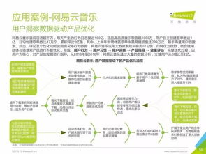 重磅發(fā)布丨中國數(shù)據(jù)驅(qū)動型互聯(lián)網(wǎng)企業(yè)大數(shù)據(jù)產(chǎn)品研究報告——聚焦工業(yè)互聯(lián)網(wǎng)數(shù)據(jù)服務(wù)
