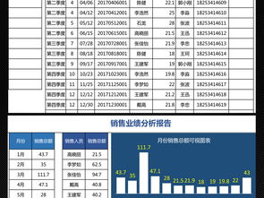 2023年互聯(lián)網(wǎng)行業(yè)工業(yè)互聯(lián)網(wǎng)數(shù)據(jù)服務(wù)銷售業(yè)績季度分析報告