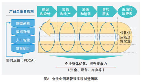 5G工業(yè)互聯(lián)網(wǎng)的四大典型應(yīng)用場景與工業(yè)互聯(lián)網(wǎng)數(shù)據(jù)服務(wù)的關(guān)鍵賦能